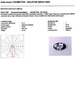 Luminaire Data